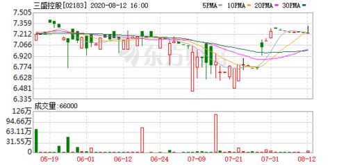 三盛控股榮獲 2020中國(guó)年度投資價(jià)值地產(chǎn)企業(yè)top30